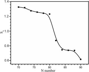 Evaluating Charge Radius and Spin–Orbit Effects in Sn Isotopes Using Density Functional Theory