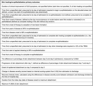 Outcome measures in Stevens–Johnson syndrome/toxic epidermal necrolysis: a systematic review
