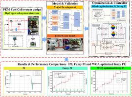 Whale algorithm optimized anode pressure controller for fuel cell systems in ejector recirculation mode