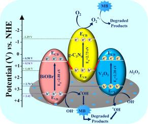 Manipulating the charge transfer pathway in a dual Z-scheme BiOBr/g-C3N4/V2O5-Al2O3 heterojunction toward efficient degradation of textile dyes