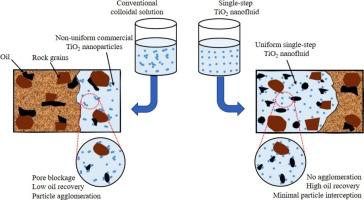 Experimental investigations on synthesis, rheological characterization, and application potential of TiO2-PAM nanofluids for light paraffinic crude oil