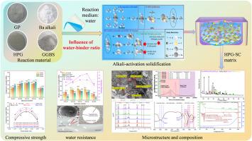 Ba(OH)2-activated hemihydrate phosphogypsum-based slag concrete: Influence of water-binder ratio on compressive strength, water resistance and microstructure