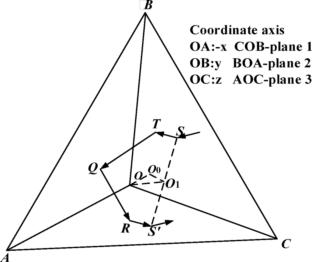Limiting the incident angle of a corner cube reflector applied in the laser
