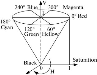 Feature Extraction and Recognition Based on Integrated Material Painting Images