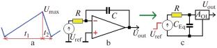 Slow Sawtooth Voltage in a Stroboscopic Converter of a Georadar Receiver. Effect of Its Nonlinearity on Signal Distortions