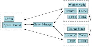 Load Balancing Algorithms for Comparative Pattern Mining