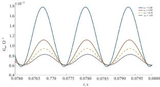Modeling and Control Research of Fractional-Order Memristor Based on Optimization Algorithm in Frequency Domain
