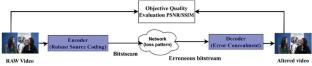 A Comparative Evaluation of Various HEVC Implementations in Error-Prone Environments