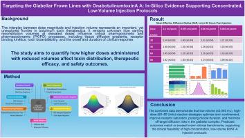 Targeting the glabellar frown lines with OnabotulinumtoxinA: In-silico evidence supporting concentrated, low-volume injection protocols