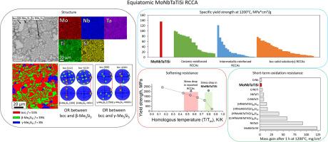 A novel refractory complex concentrated alloy with ultra-high strength at 1200°C