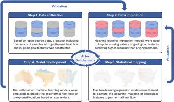 Prediction of geothermal heat flow for sustainable energy applications with sparse geological data using machine learning