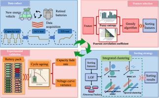 An enhanced sorting framework for retired batteries based on multi-dimensional features and an integrated clustering approach
