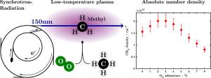 In-situ quantitative measurements of methyl radicals in oxygen-containing reactive environments by VUV absorption spectroscopy using synchrotron radiation