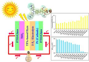 Development of high-efficiency D-π-A dye photosensitizers for dye-sensitized solar cells: Substantial influence of electronic properties