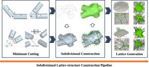Soap Film-Inspired Subdivisional Lattice Structure Construction