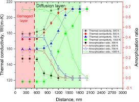 Temperature effects of defect formation in BeO ceramics during helium blistering