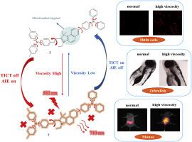 Near-infrared fluorescent probe based on aggregation-induced emission for in vivo viscosity imaging