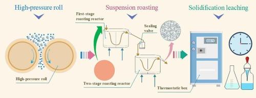 Semi-industrial test of vanadium extraction from stone coal vanadium ore by high-pressure roll-suspension roasting-solidification leaching process