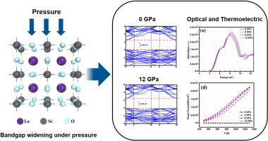 Computational insights into the optoelectronic and thermoelectric properties of cubic LaScO3 under pressure-induced bandgap transition