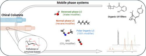 From multimodal liquid chromatography to supercritical fluid chromatography: Mapping chiral separation of the major organic ultraviolet filters