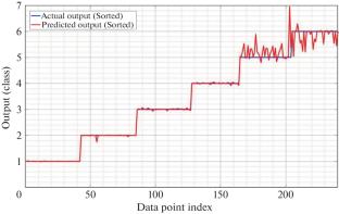 Ultrasonic-Based Impact Energy Level Prediction in Composite Materials Using Sequential Backward Selection and Adaptive Neuro-Fuzzy Inference System