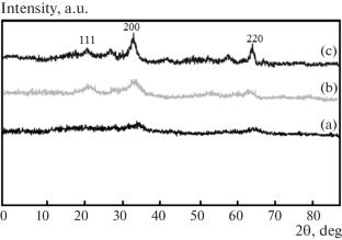 Phase Stability and Electrochemical Properties of Cathode Lithium Ion Batteries Based on xLiFeO2, yLiCoO2, and (1 – x – y)LiCo1/3Ni1/3Mn1/3O2 Ternary Composites