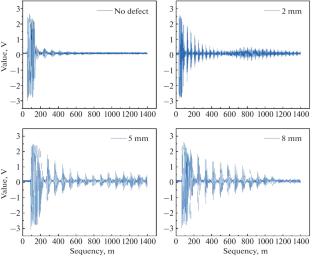 An Ultrasonic Echo Defect Recognition Method for Oil and Gas Pipelines Combining CNN-LSTM and Multi-Head Self-Attention Mechanism
