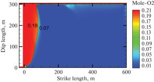 Simulation Study on the Spontaneous Combustion Patterns and Prevention Technologies of Residual Coal in Goaf with Retained Roadway