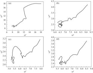 Study on Nitrogen Doped Hollow Cubic Carbon Electromagnetic Wave Absorbing Materials