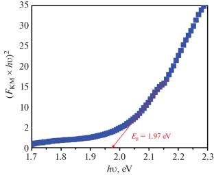 Collecting the Structural, Mossbauer, and Raman Analysis of PrFeO3 Nanoparticles Derived from the Sol-Gel Technique
