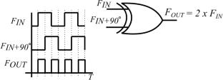 An efficient wireless sensor node for autonomous sensing in the ISM band