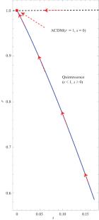 Exploring the Dynamics of Dark Energy in \(\boldsymbol{f(Q,C)}\) Gravity: A Comprehensive Analysis Using Cosmological Datasets