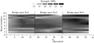 Testing of the Technical Condition of Concrete Products and Structures by the Method of Acoustic–Electrical Transformations