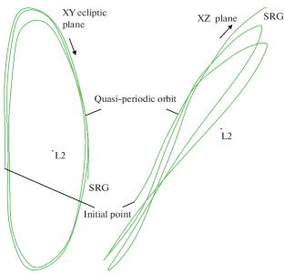 Formation of an Optimal Scenario for Observations with an Orbital Space Telescope to Reduce Fuel Consumption