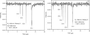 Fullerene C20 synthesis in carbon plasma produced by Nd:YAG laser ablation