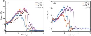 First-Principle and Molecular Dynamics Calculations on Ultrathin Nanostructured Preseodymium Selenide
