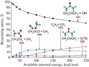 Isomerization and Dissociation of (CH3)2COO Criegee Intermediate: Ab Initio and RRKM Study