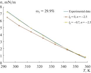 Effect of Binary Interaction Parameter on Surface Tension of Binary Refrigerant Fluids: Linear Gradient Theory