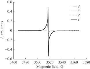 The Effect of Treatment of Fusainized Coal with Gaseous Media on the Initial Stages of Oxidation in an Air Environment