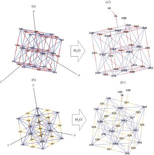 Monotiring of Zinc Oxide and Zinc Sulfide-Based as Smart Nanomaterials for Water Treatment Through Electron Transfer Characteristics and Density of States Analysis: A Quantum Chemistry Study