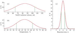 Sustainable Degradation of Commercial Coal Pitch by Aqueous Sodium Hypochlorite under Mild Conditions