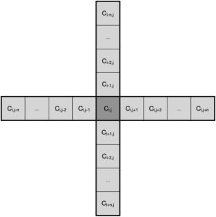 Enhanced neighborhood metric for spreadsheet fault prediction