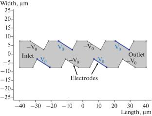 Effect of an External Electric Field on the Performance of an Electroosmotically-Driven Micromixer with Triangular-Shaped Electrodes: Design and Simulation