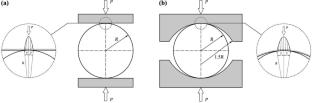Effect of contact angle on the determination of tensile strength in the Brazilian test