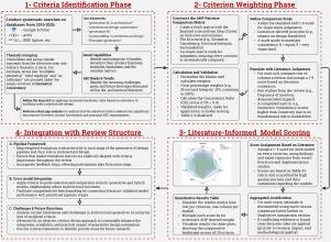 Generative AI approaches for architectural design automation