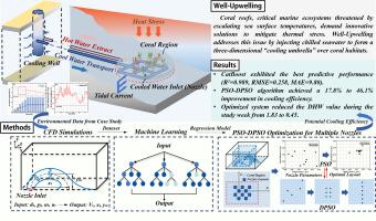 Exploring the potential of well-upwelling for coral bleaching mitigation via integrated machine learning and particle swarm optimization algorithms