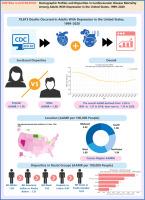 Trends in depression related cardiovascular mortality among adults from 1999 to 2020: a retrospective study in the United States