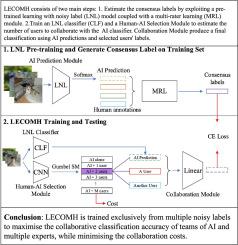 Learning to complement with multiple humans