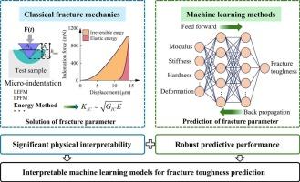 Symbolic regression guided by interpretable machine learning for formulating a fracture toughness law from micro-indentation data