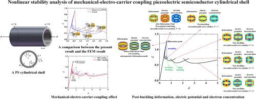 A novel nonlinear stability modeling of mechanical-electro-carrier coupling piezoelectric semiconductor cylindrical shells